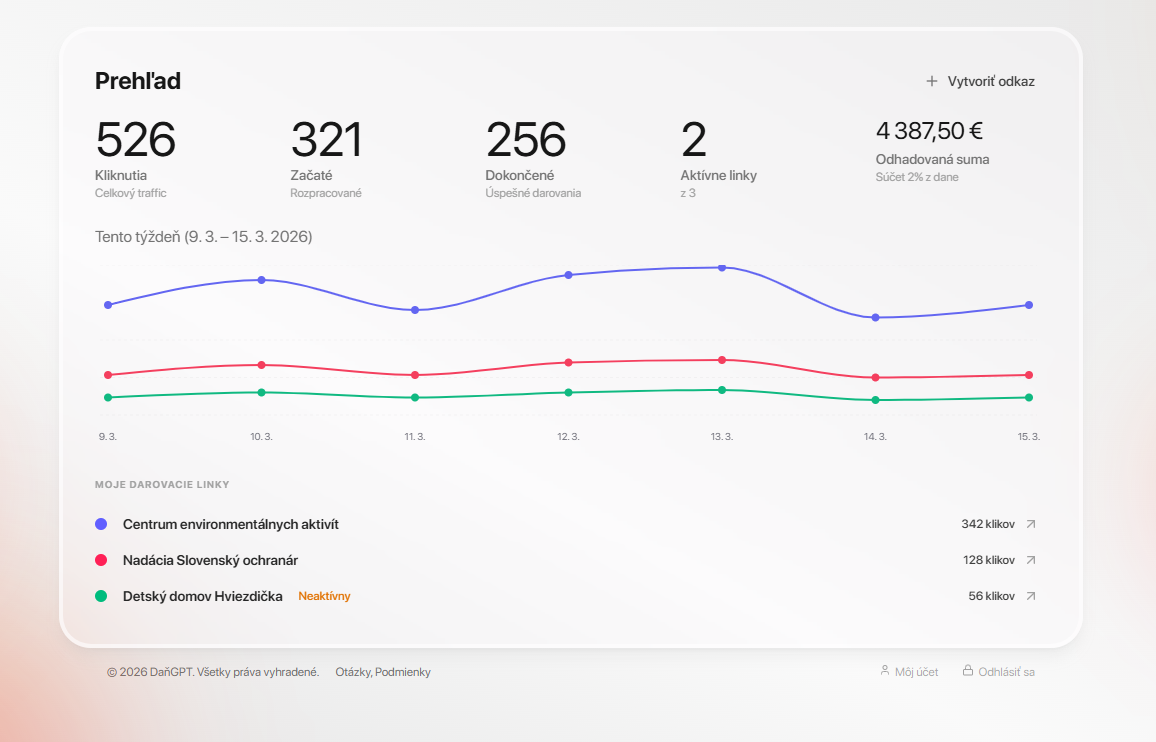 Daruj Organizacii - Generovanie PDF tlačiva